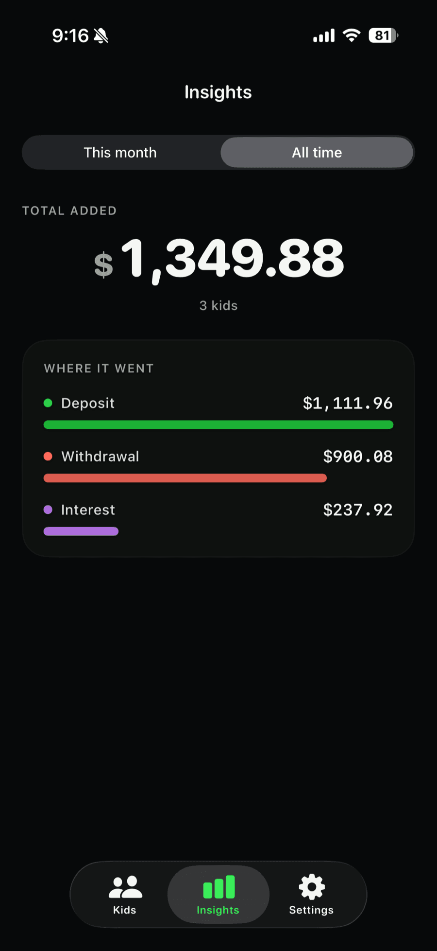 The Insights screen in KidCash